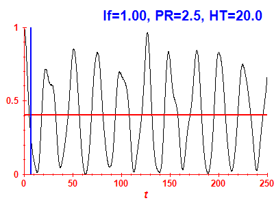 Survival probability